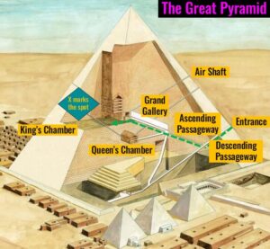 Center of the Great Pyramid