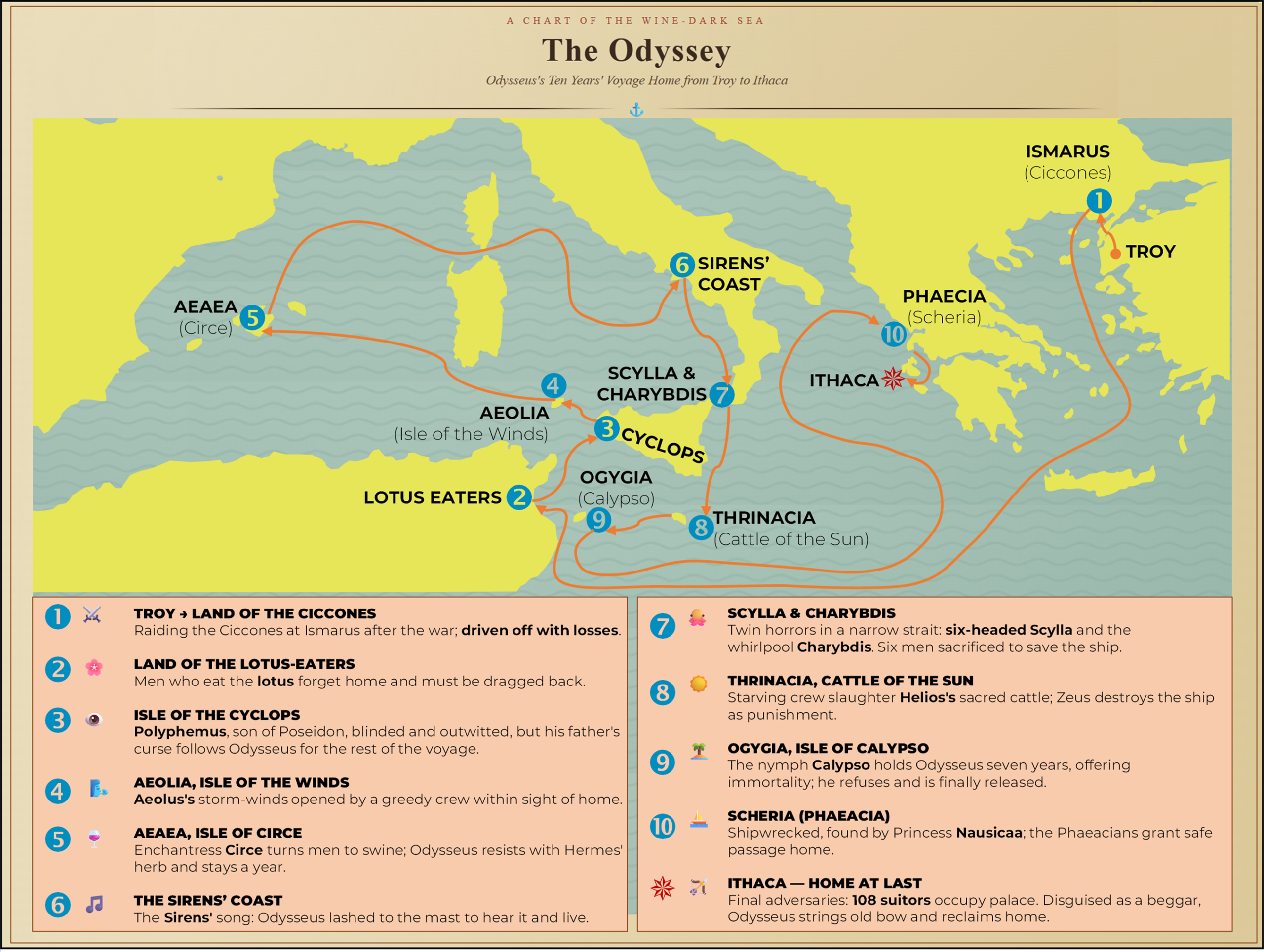 Map of Odysseus's 10-year journey home